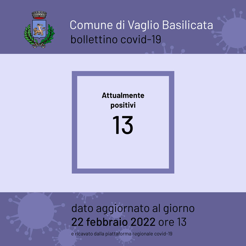 covid19 positivi a Vaglio Basilicata il 22 febbraio 2022