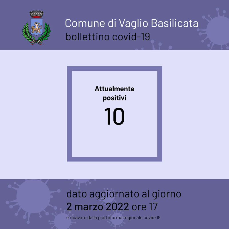 covid19 positivi a Vaglio Basilicata il 2 marzo 2022