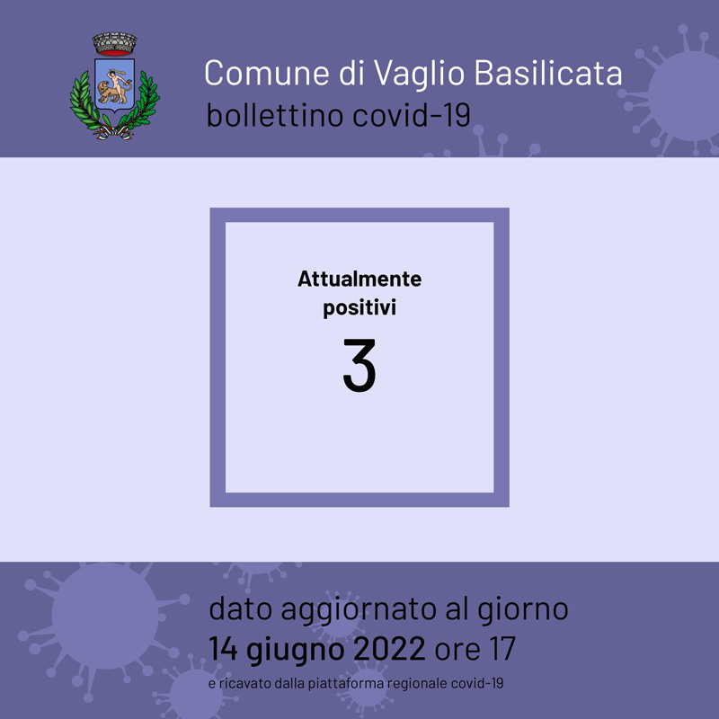 covid19 positivi a Vaglio Basilicata il 14 giugno 2022